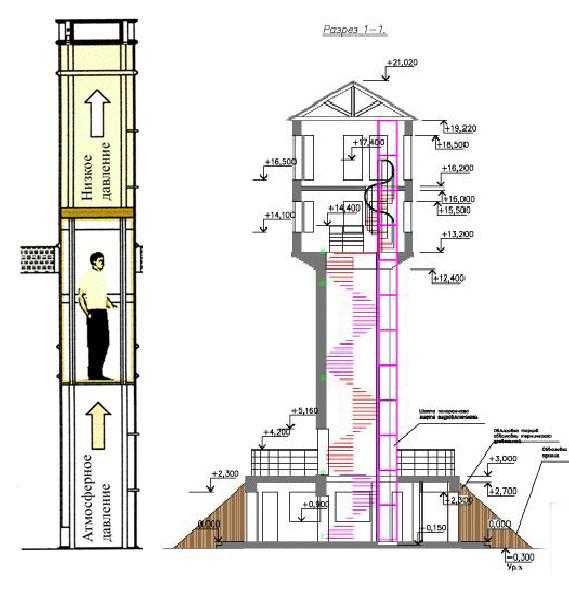 Схемы башен